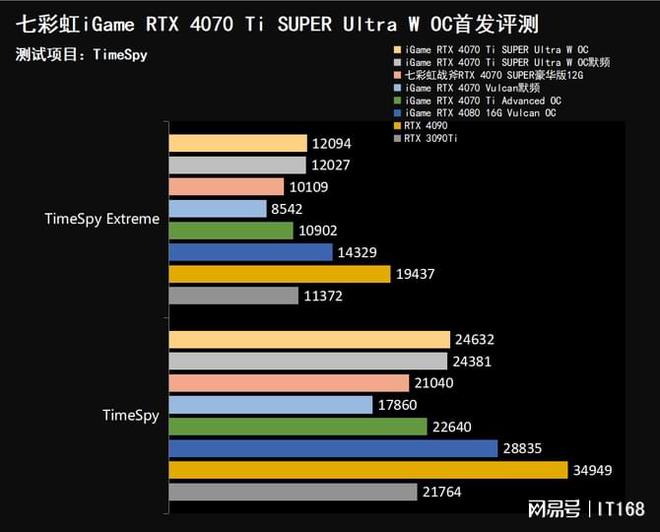 RTX4050 vs. GT显卡：性能巅峰对决  第5张