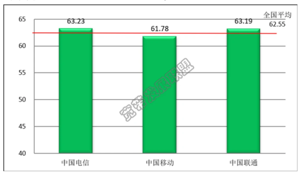 5G网络升级助力职场人士提升工作效率与上网体验  第3张