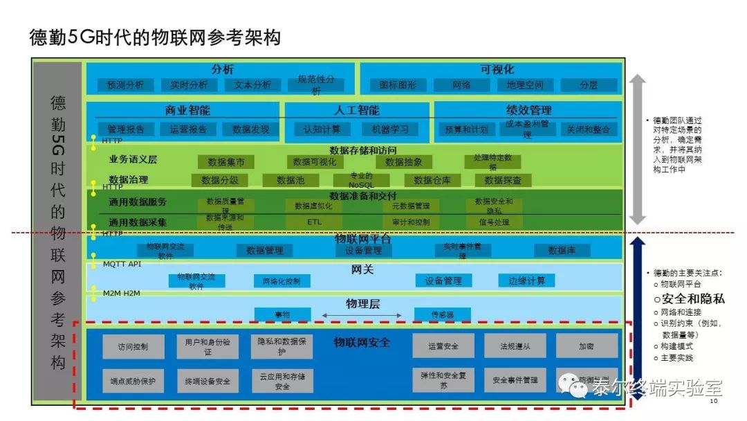 浙江5G网络安全现状与未来发展：困境与挑战  第1张