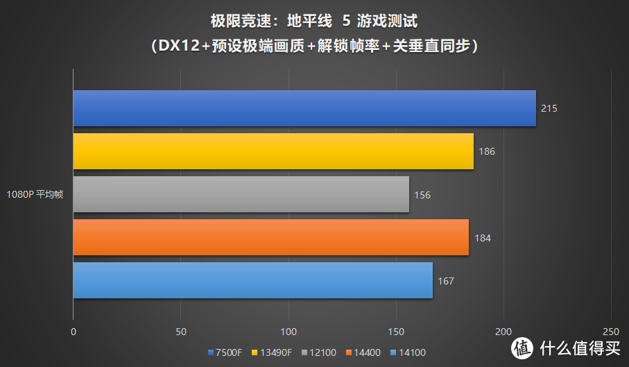 深度剖析：3000元酷睿i5台式机选择指南  第7张