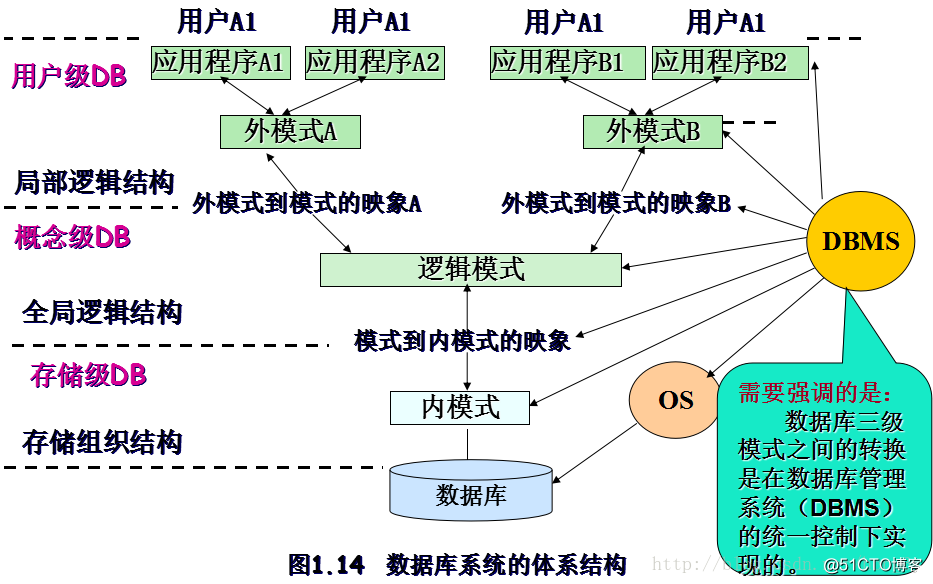 深度剖析安卓文件系统结构，探寻数据管理之道  第2张