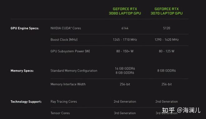 RTX3080显卡主机预算分析及价格趋势解读  第2张