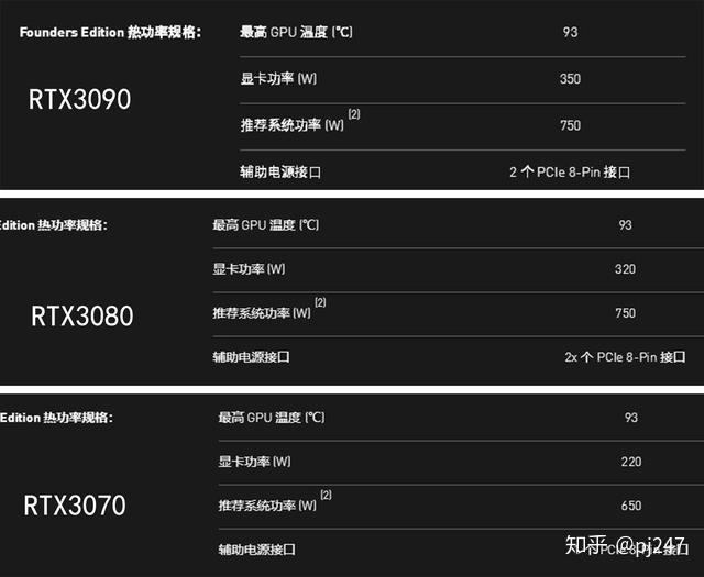 RTX3080显卡主机预算分析及价格趋势解读  第4张