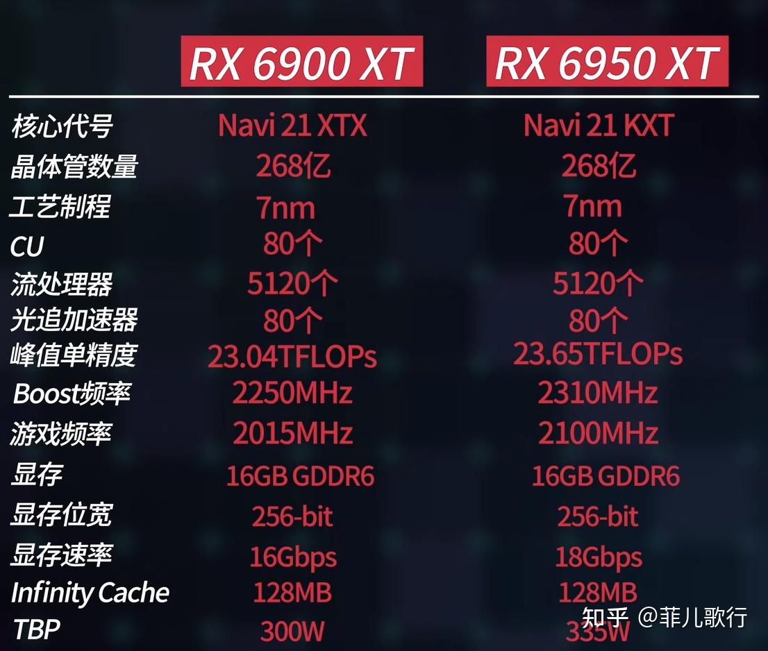 RTX3080显卡主机预算分析及价格趋势解读  第5张