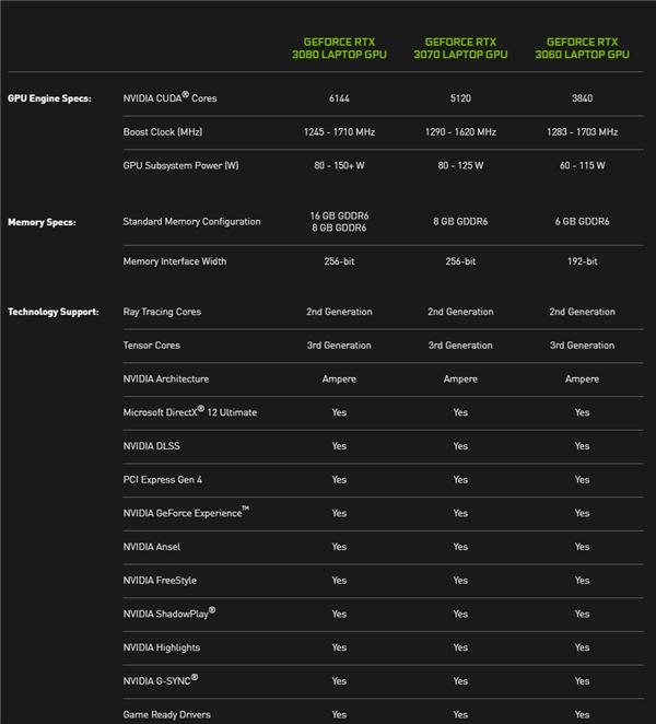 RTX3080显卡主机预算分析及价格趋势解读  第9张