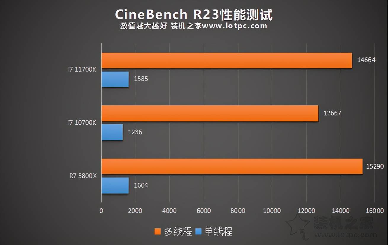 揭秘i7-7700K主机配置单的强大性能与卓越魅力  第3张