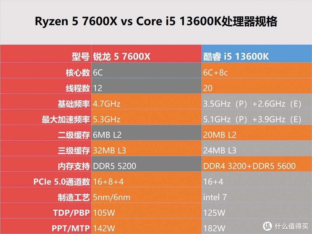 揭秘i7-7700K主机配置单的强大性能与卓越魅力  第4张