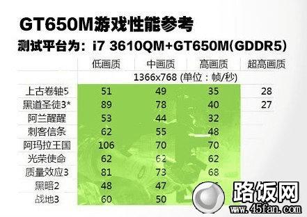 DDR3内存升级指南：频率与容量如何选择，助力电脑性能提升  第7张