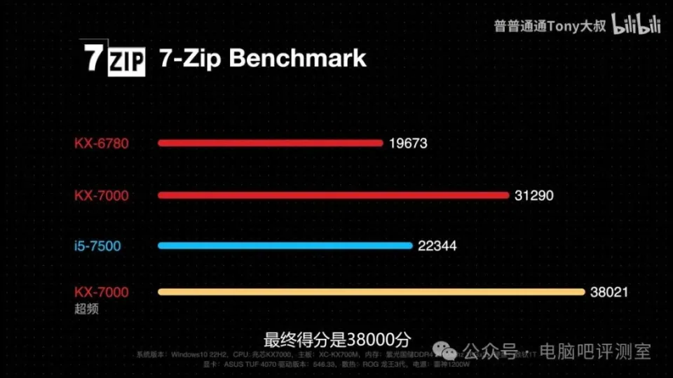 dimm用DDR3 深入探究DDR3内存与DIMM：硬件爱好者的实践心得与体验分享  第5张