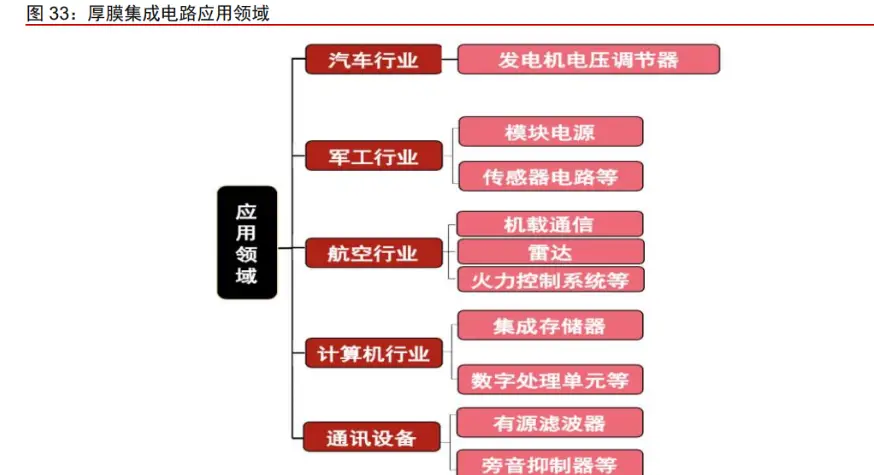 探究5GSA网络：速率时延优势引领通讯领域未来发展  第5张