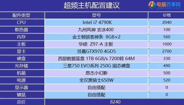 2019款i7电脑主机配置详解：性能高效 体验极致科技魅力  第4张