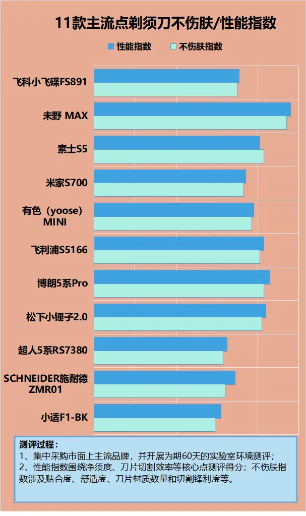 870系列为何坚持采用DDR4内存？深度分析技术原因及影响  第2张