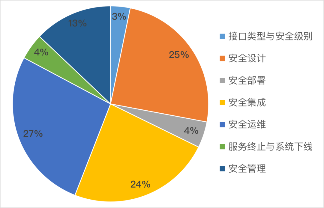 5G网络：高速传输与颠覆性变革，公共网络免费还是收费值得关注