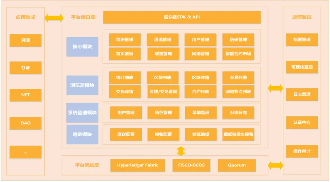 深入了解5GNSA网络设置方法，助您轻松搭建高效灵活的网络  第4张