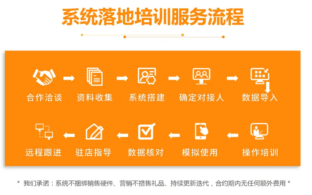 深入了解5GNSA网络设置方法，助您轻松搭建高效灵活的网络  第6张