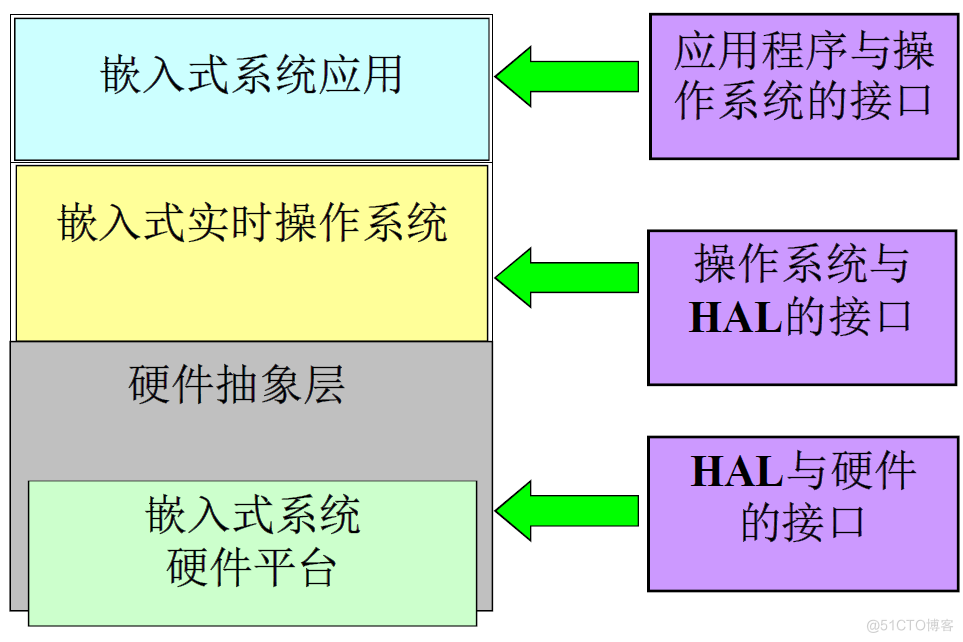 解密安卓点餐系统源代码的独特吸引力与架构设计  第6张