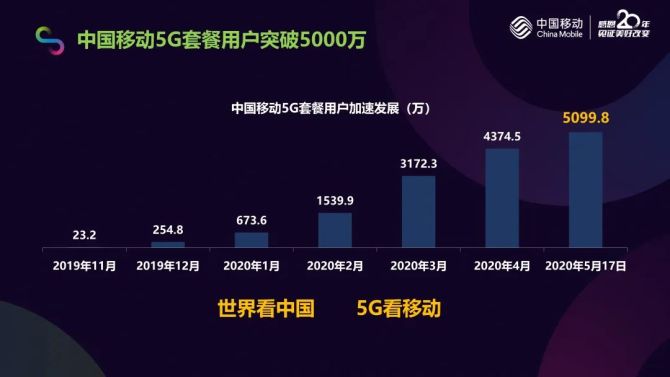 贵州5G网络建设对各行业发展的深远影响力  第6张