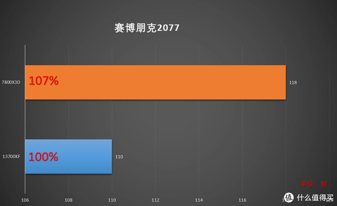 数码爱好者必看！真我GTNeoDDR4内存条外观设计与性能表现深度探索  第9张