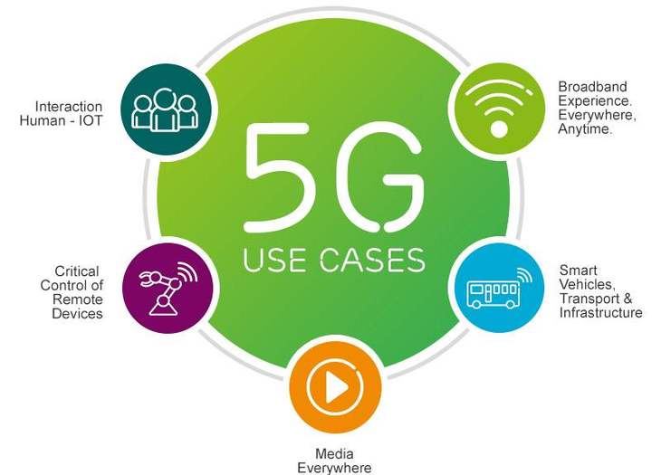 5G网络在物业管理中的应用实践与深远影响分析