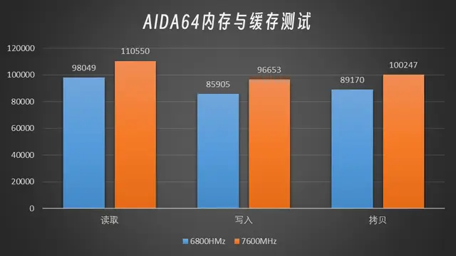 DDR5内存延时问题探究：挑战与解决策略  第4张