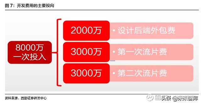 揭秘Android系统各级别的特性差异，探寻移动操作系统的奥秘  第7张