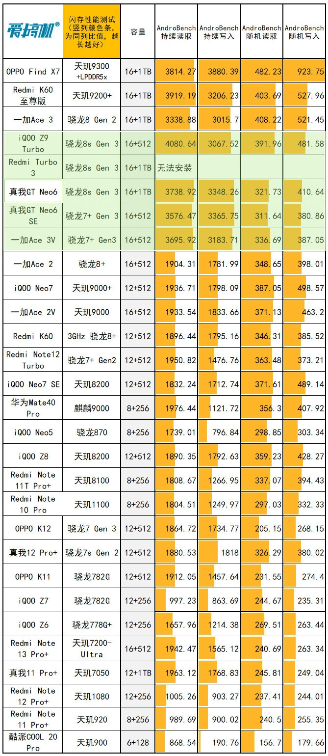 GT级别显卡性能剖析：性能差距、售价对比及适用领域详解  第5张