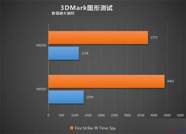 GT级别显卡性能剖析：性能差距、售价对比及适用领域详解  第7张