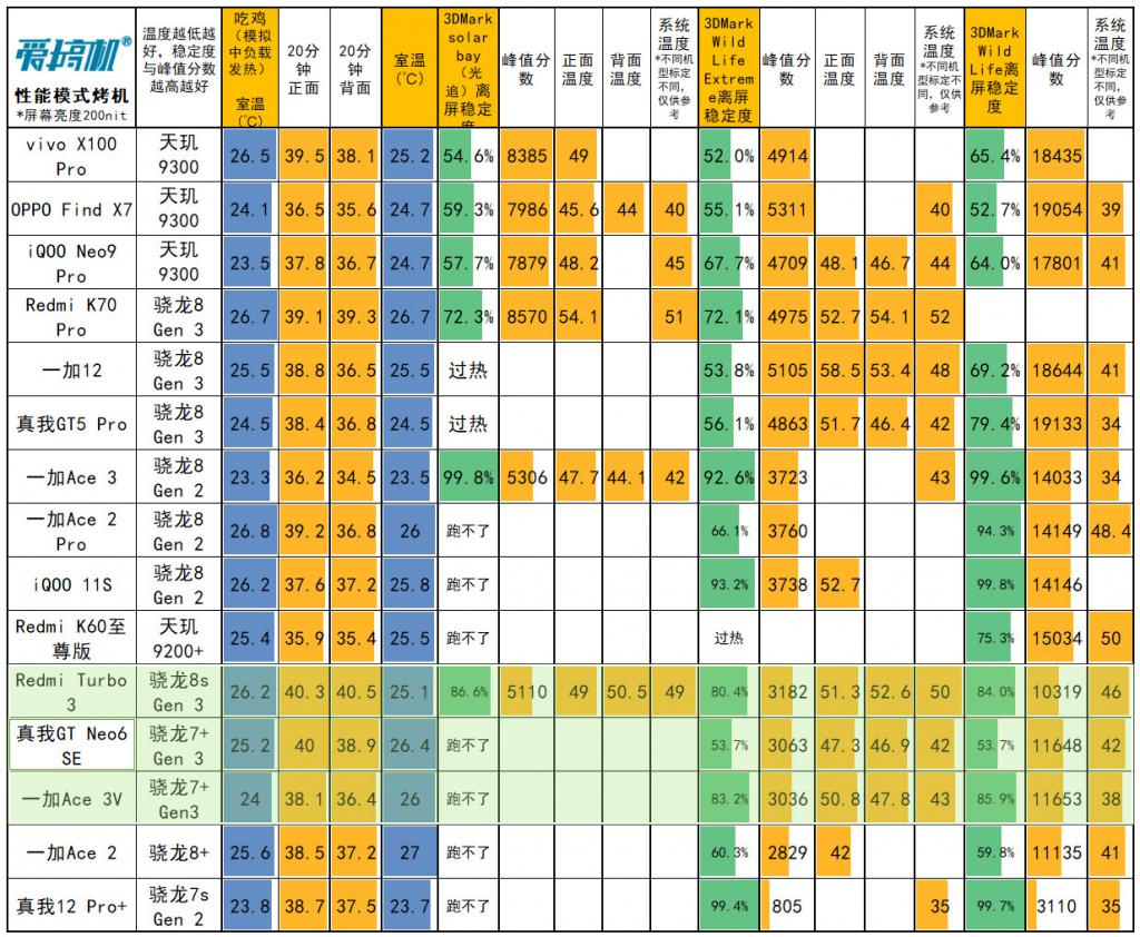 GT级别显卡性能剖析：性能差距、售价对比及适用领域详解  第8张