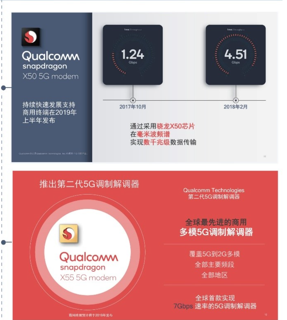 高通5G网络代理角色及影响分析  第5张