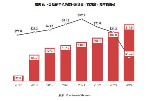 高通5G网络代理角色及影响分析  第9张