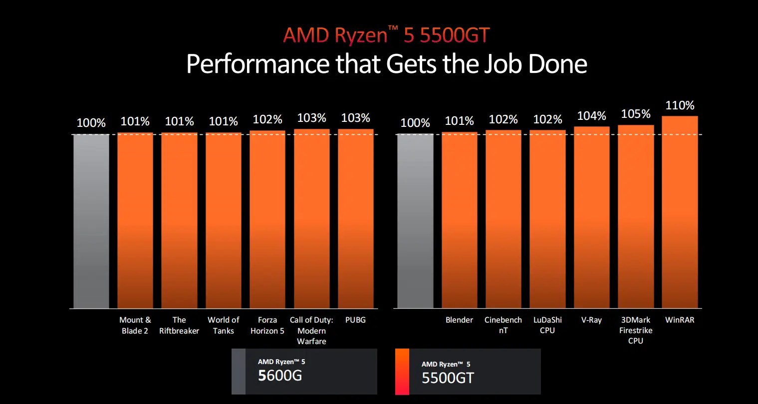 GT显卡VS AMD显卡：性能、稳定性、售价对比及兼容性分析  第1张