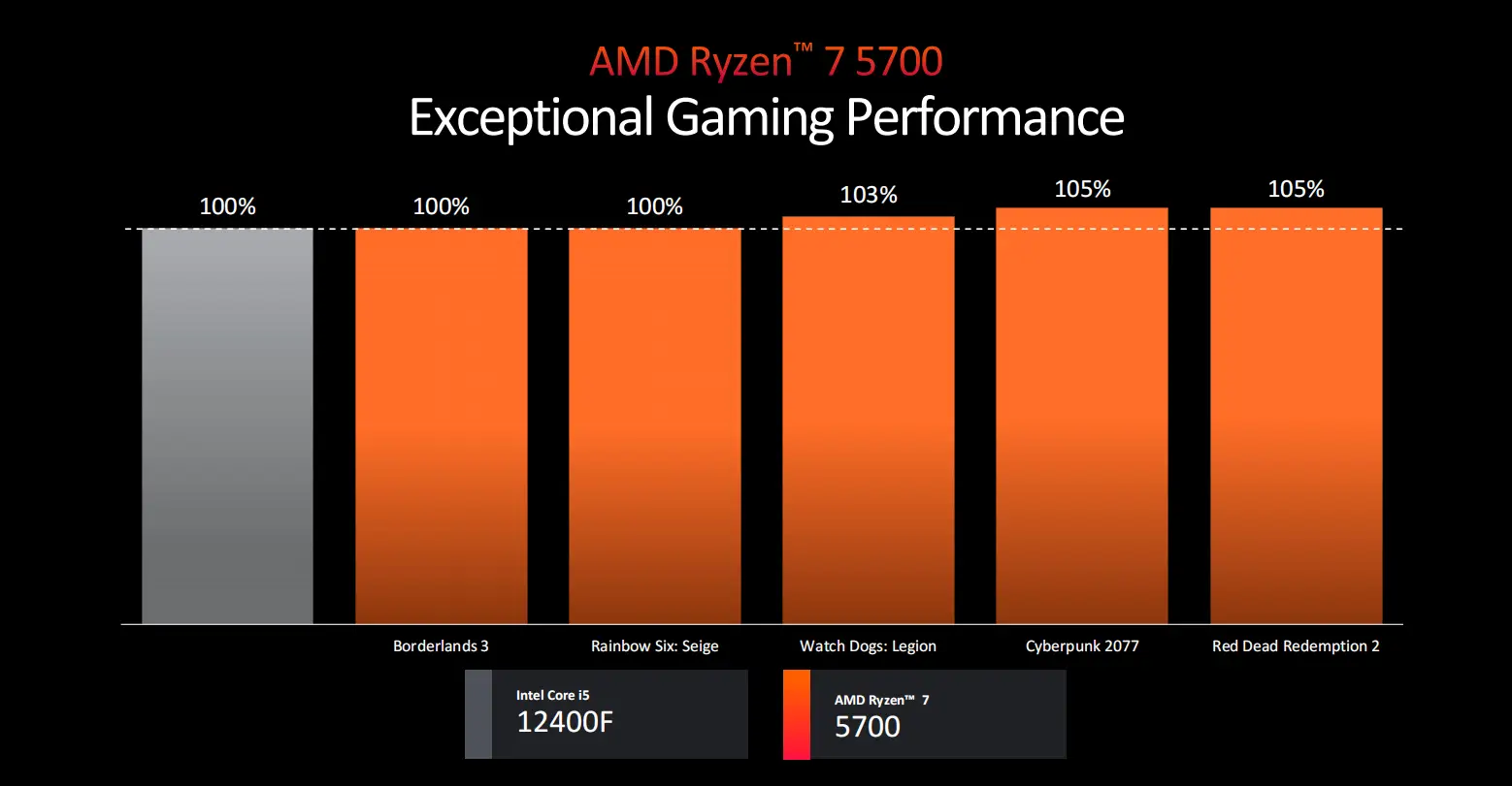 GT显卡VS AMD显卡：性能、稳定性、售价对比及兼容性分析  第2张