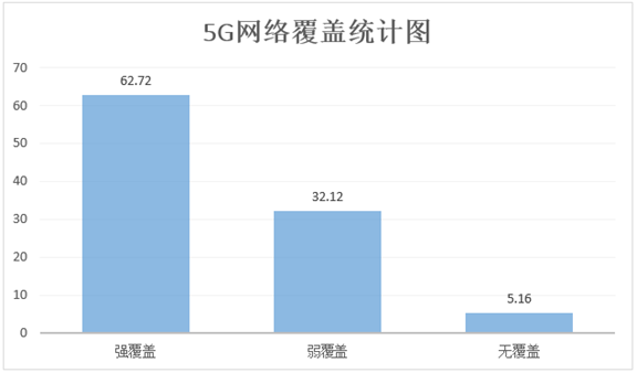 探寻张家口市张北地区的5G网络覆盖情况及发展历程  第7张