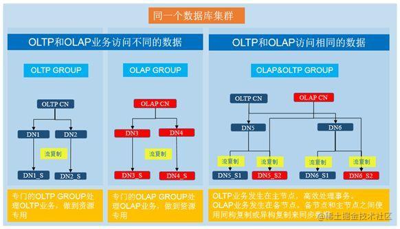 二手绝地求生主机配置策略解析：性能、价格、性价比三者兼顾  第5张