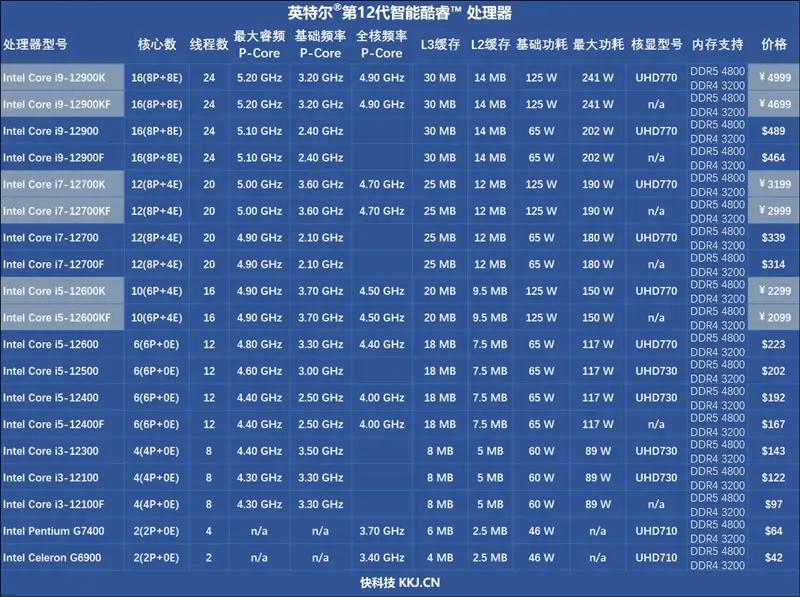 五千元主机能否搭载i9芯片？预算与性能需求分析  第2张