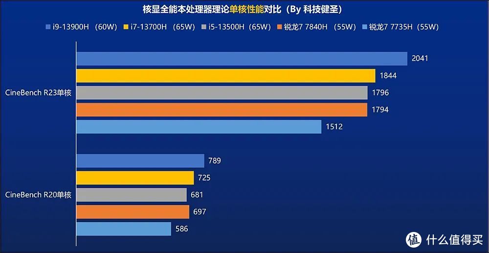 五千元主机能否搭载i9芯片？预算与性能需求分析  第4张