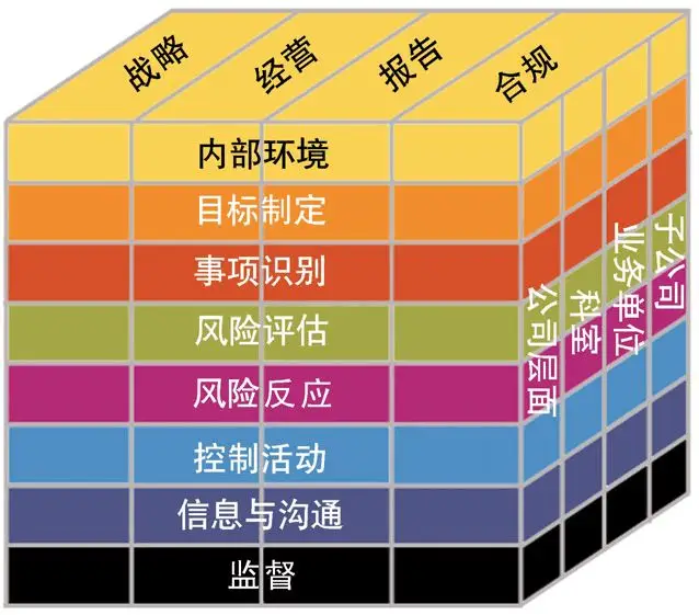 DDR时钟信号测量及分析的关键手段与重要性