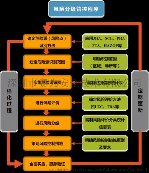 DDR时钟信号测量及分析的关键手段与重要性  第6张