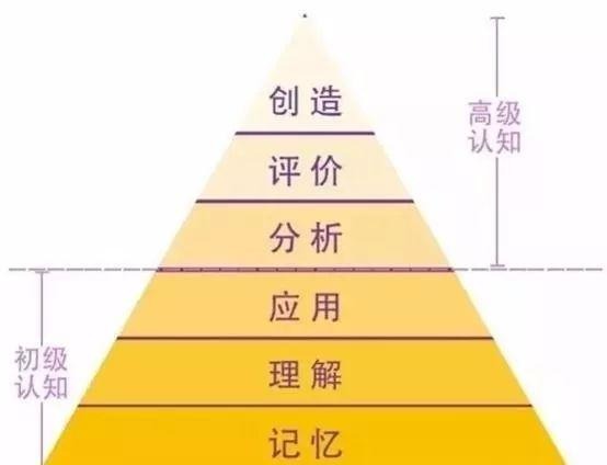 DDR时钟信号测量及分析的关键手段与重要性  第8张