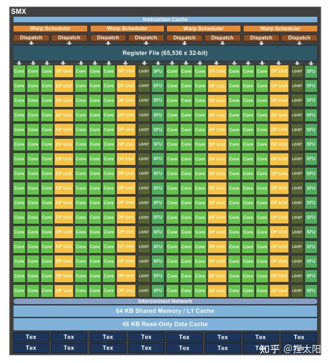 第十二代处理器全面支持DDR技术，科技领域迎来新飞跃  第5张