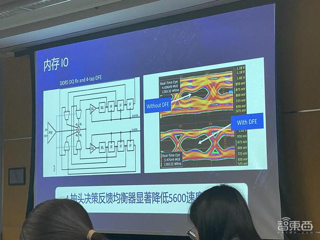 DDR存储器：计算机智慧核心，影响性能与用户体验  第8张