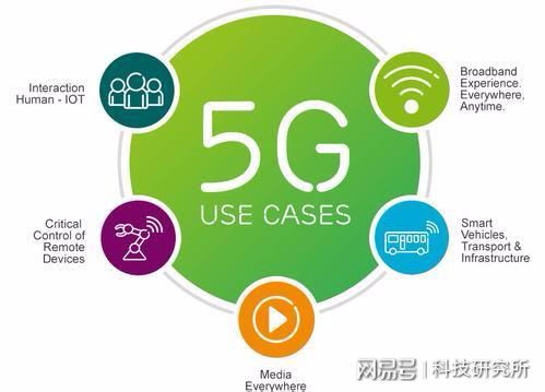 5G网络带来的高速体验，让生活更便捷和顺畅  第8张