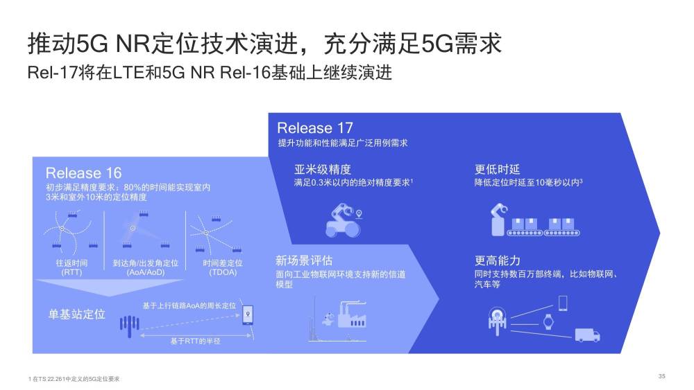 如何精准捕捉周围5G信号？探索定位最近5G网络的方法  第5张