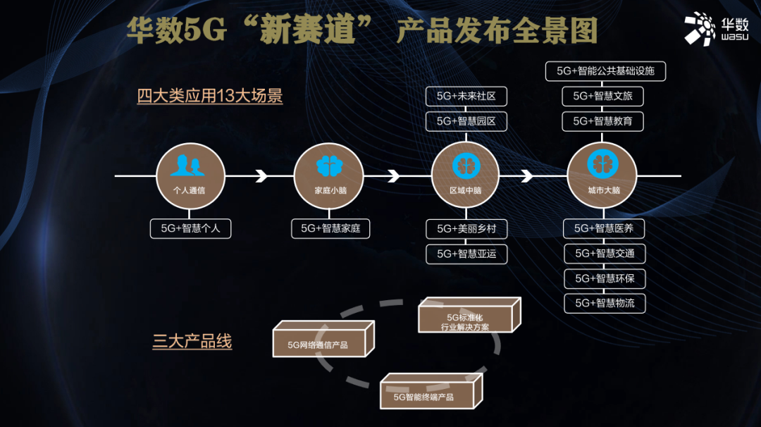 探讨5G网络建设对未来科技发展的影响与前景展望  第4张