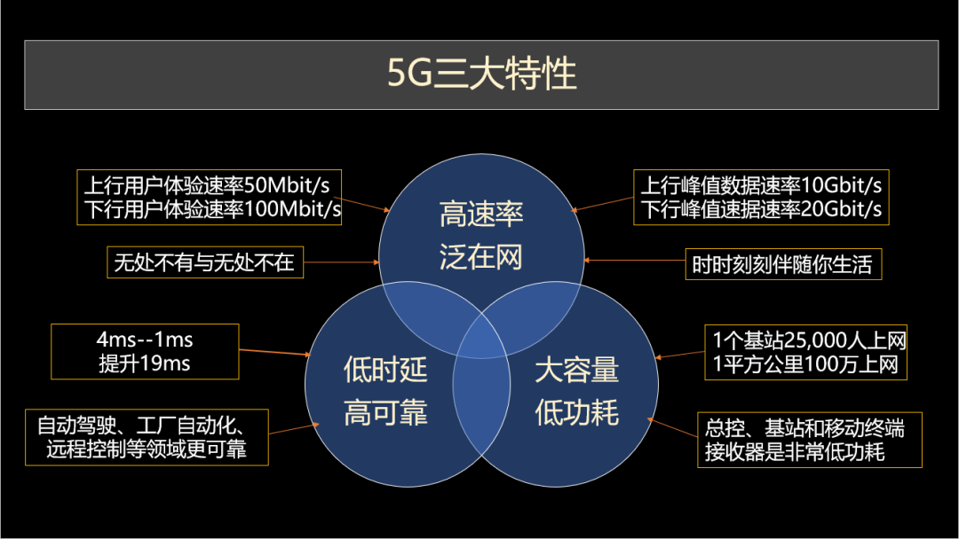 探讨5G网络建设对未来科技发展的影响与前景展望  第6张