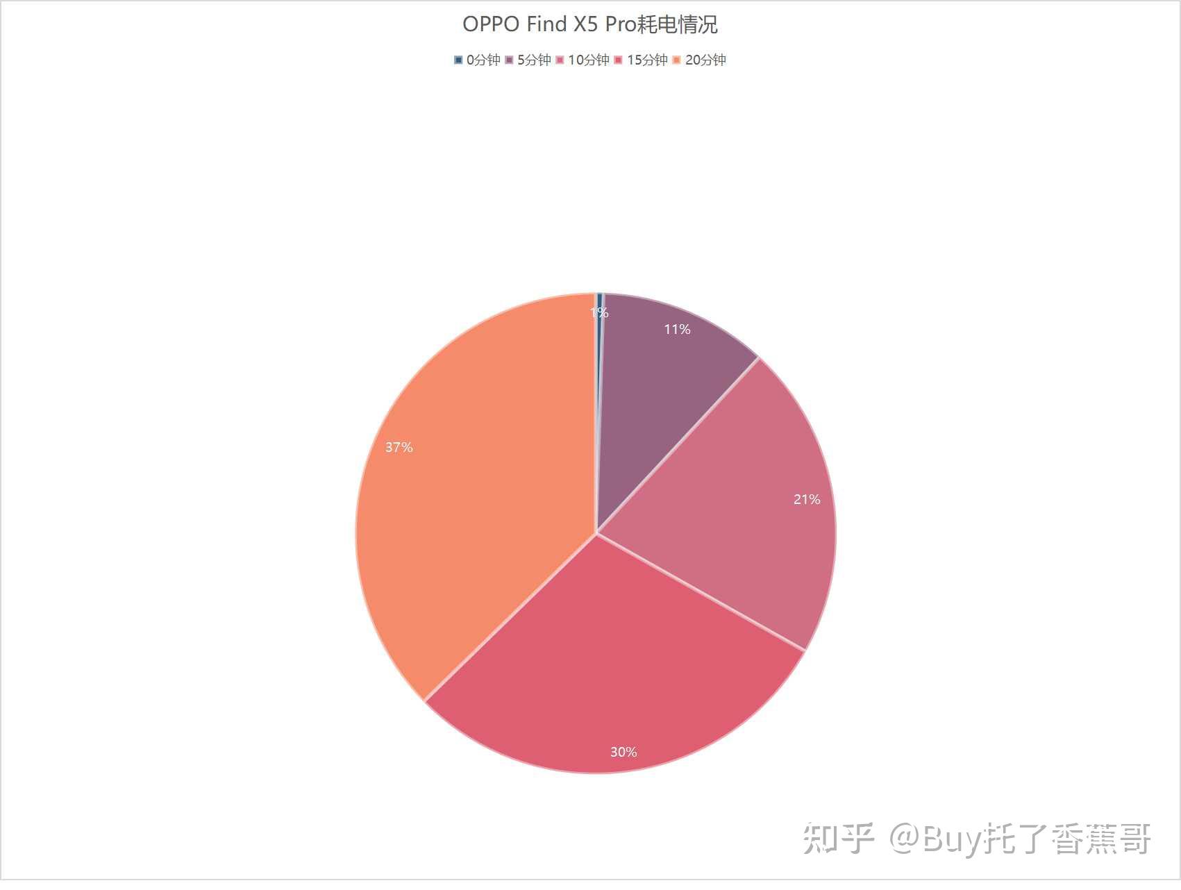 5G 手机电量焦虑？揭秘 网络为何成为耗电隐形杀手  第3张