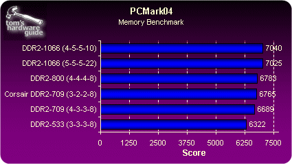 DDR6 内存时代是否已近在咫尺？技术迷分享内存技术革新心得  第5张