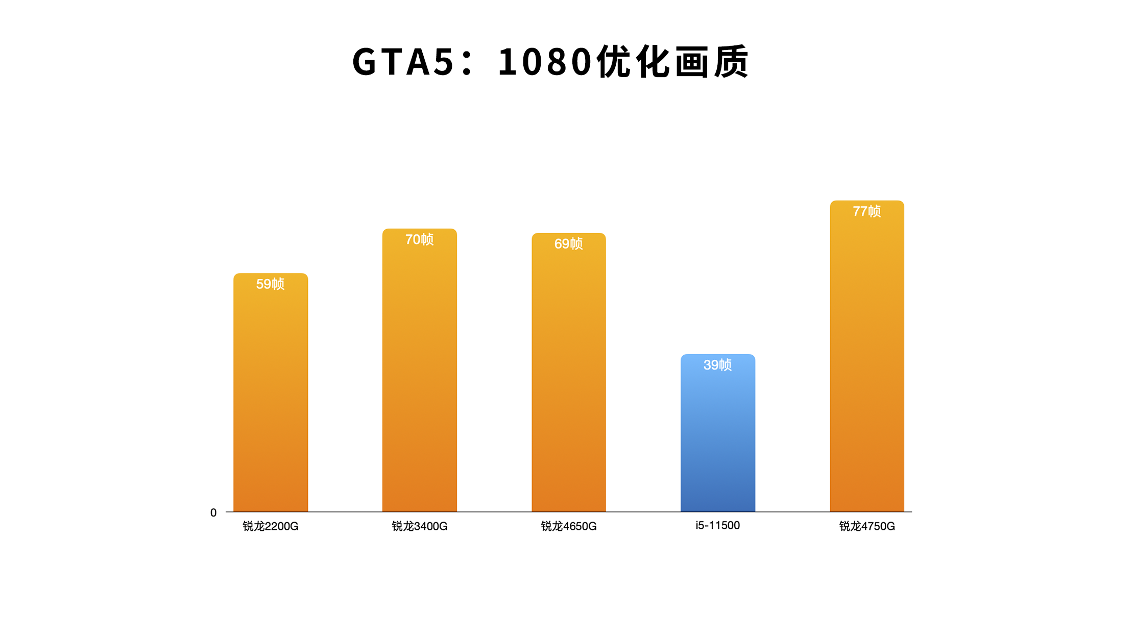GT 与 GS 显卡对比：性能、性价比及应用场景全面解析  第7张