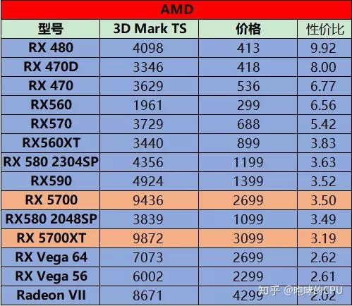 GT220 显卡：性价比之选，带来独特游戏感受与日常角色  第1张