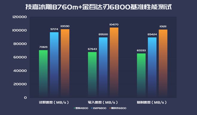 GT220 显卡：性价比之选，带来独特游戏感受与日常角色  第4张